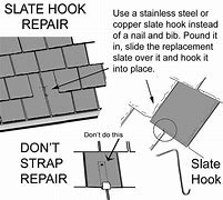 Image result for Slate Hooks