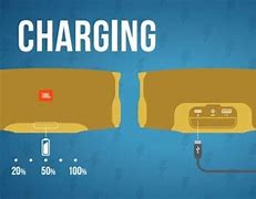 Image result for JBL Charge 4 vs 5