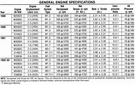 Image result for Spec Conversion Chart