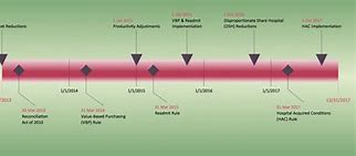 Image result for Timeline Arrow Chart Template
