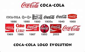 Image result for Coca-Cola Logo Evolution