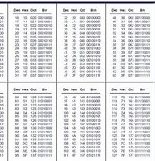 Image result for Binary Decimal Hexadecimal Octal Cheat Sheet