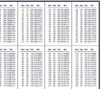 Image result for Decimal to Hexadecimal Full Chart
