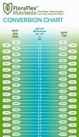 Image result for Measurement Conversion Table Chart