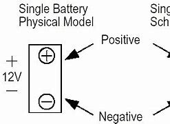 Image result for Positive Side of Battery Symbol