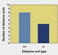 Image result for How Far Is 100 Km