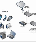 Image result for Wireless Router Setup Diagram