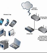Image result for Connect Router to Router