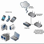 Image result for Connect Two Routers Wirelessly