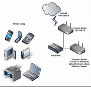 Image result for Converge Wi-Fi Router Login