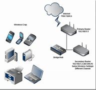 Image result for Wireless Access Point with Storage
