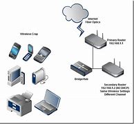 Image result for Connect Router to Internet Wirelessly