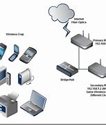 Image result for WiFi Set up