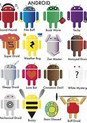 Image result for Famous Android Characters
