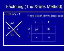 Image result for Box with X Inside