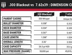 Image result for 300 Blackout vs 7.62X39 Ballistics