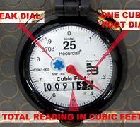 Image result for How to Check Water Meter Reading