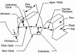 Image result for Gear Ioconic X