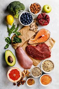 Image result for Clean Diet Meaning