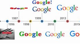 Image result for Google Evolution
