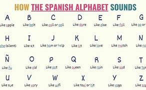 Image result for Spanish Alphabet with Examples