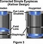 Image result for Eyepiece View