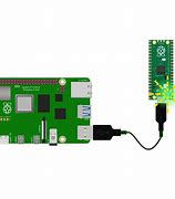 Image result for Raspberry Camera Module