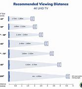 Image result for Longest TV Inches