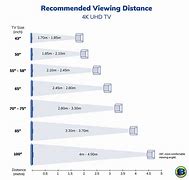 Image result for Screen 65-Inch Ditance