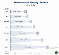 Image result for Min TV Size vs Distance