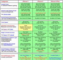 Image result for iPhone 6 vs 6s HDR