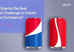 Image result for Pepsi vs Coke Poll