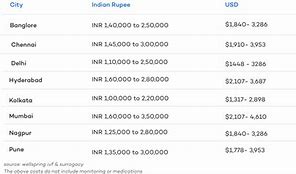 Image result for iPhone 5 Cost in India