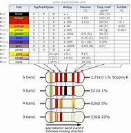 Image result for 20 Ohm Resistor Color Code