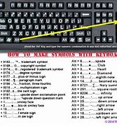 Image result for Keyboard Symbols and Their Meanings