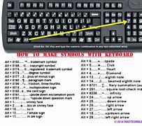 Image result for List of Symbols On Keyboard