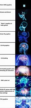 Image result for Longest Expanding Brain Meme