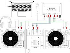 Image result for Turntable Set Up 1 Mixer