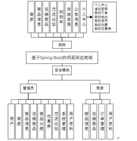 Image result for Computer Keyboard Learning