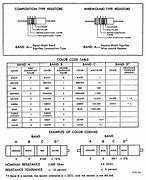 Image result for Resistor Code Calculator