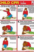 Image result for CPR and First Aid Posters