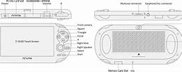 Image result for Sony Remote Size Control