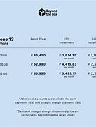 Image result for Apple iPhone 15 Mini in the Philippines