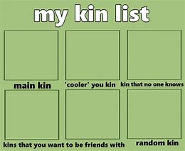 Image result for Kinnie Chart Meme Template