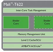Image result for ARM Cortex-A57