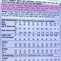 Image result for Fabric Conversion Chart Inches to Yards