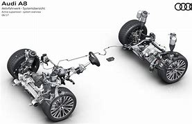 Image result for Audi A8 Suspension