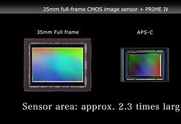 Image result for Super 35Mm CMOS-Sensor