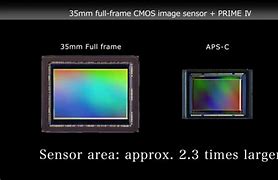 Image result for Full Frame vs CMOS-Sensor