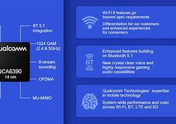 Image result for Qulacomm Baseband for iPhone 14